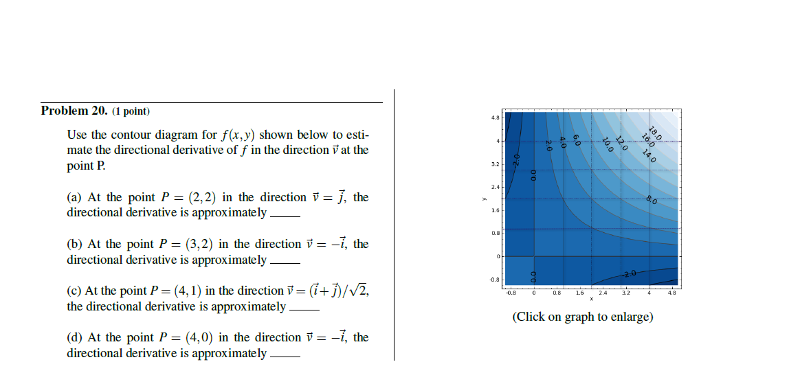 contour diagram of f in the figure below to decide if the