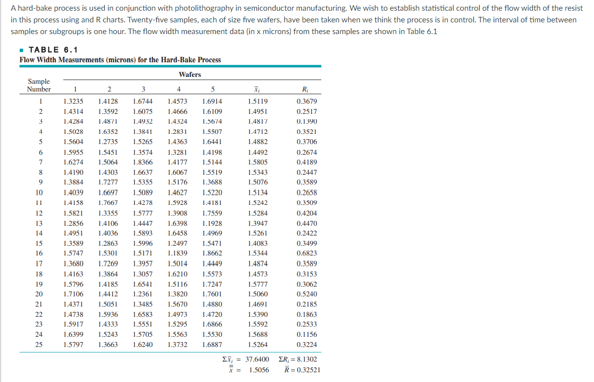 Questions I am required to answer using this chart. Please show work