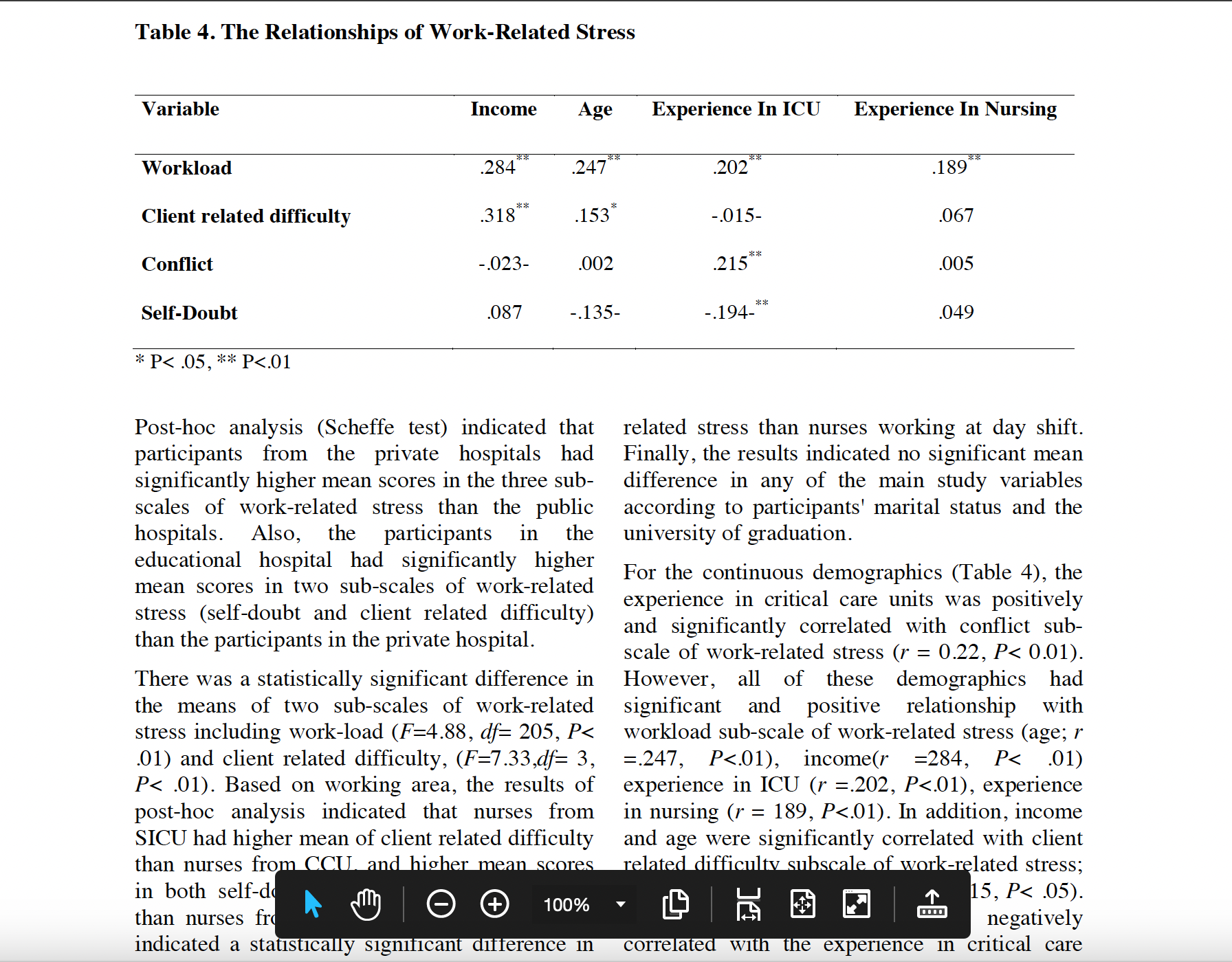 of work-related stress, with the newly-graduated nurses in critical care units found