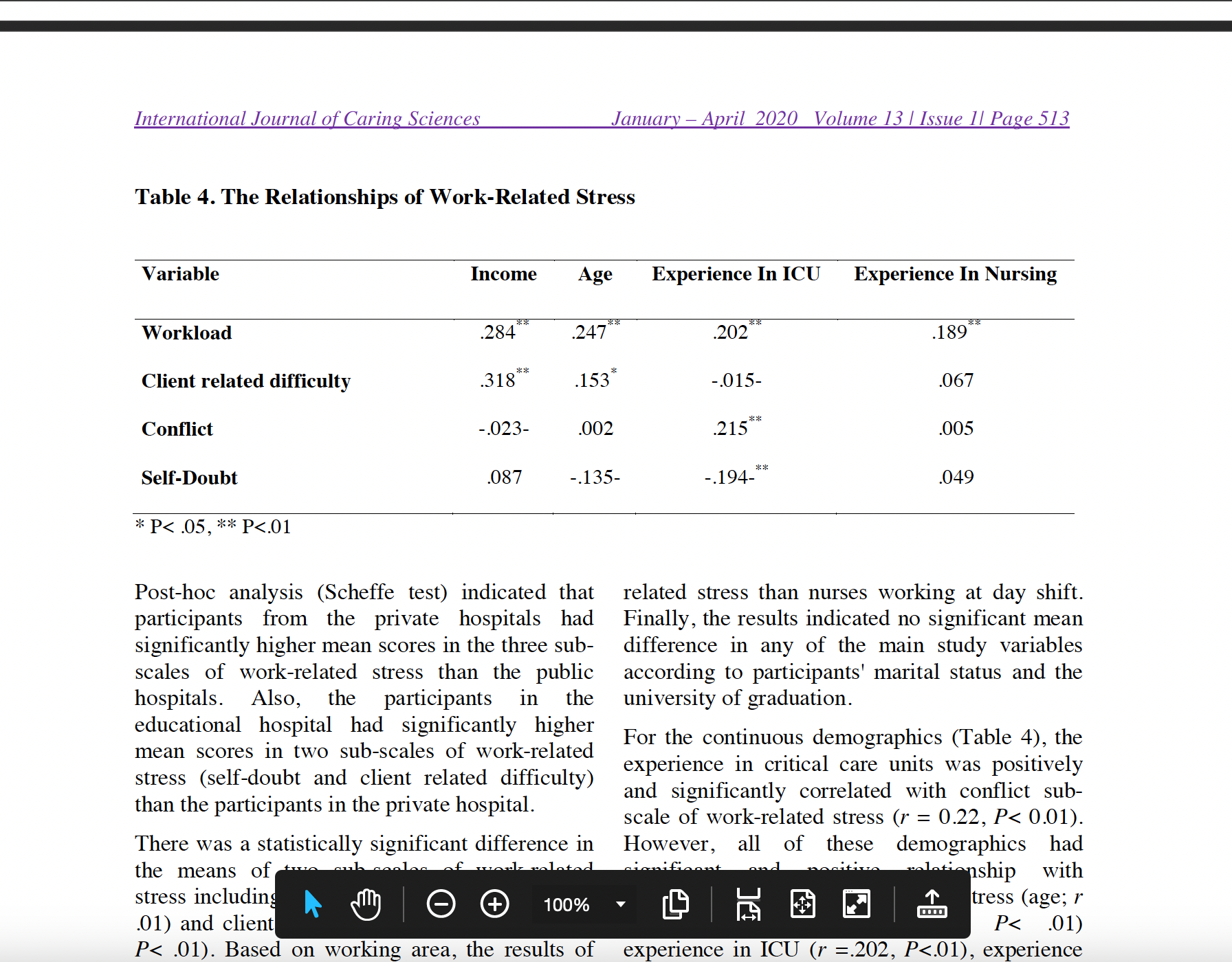 Male 7.24 (4.25) 15.67 (2.10) 10.34 (3.22)* 13.29 (2.90) Female 7.47(3.69) 15.20
