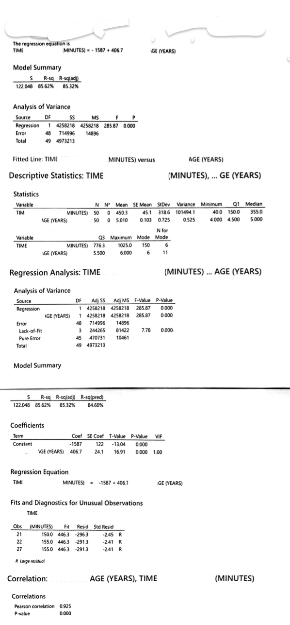 Given the information below. Does the Age influence the Time? Please interpret