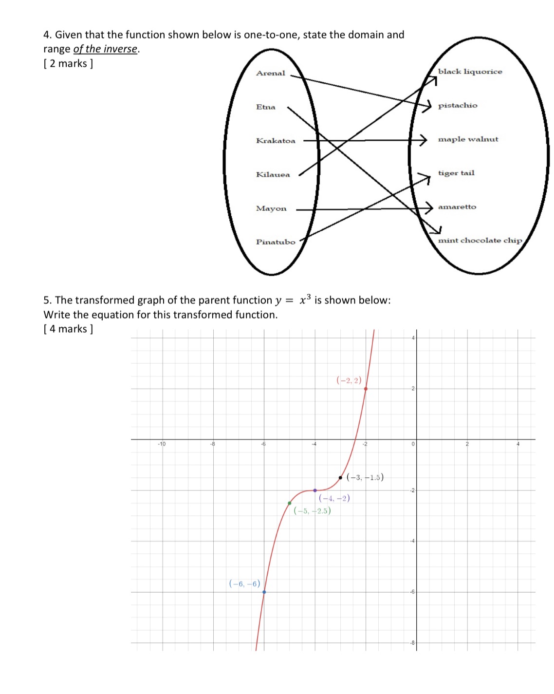  4. Given that the function shown below is one-to-one, state the