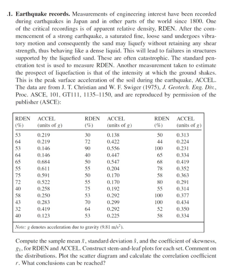 Please do it hand written on white blank page. Need correct solution.