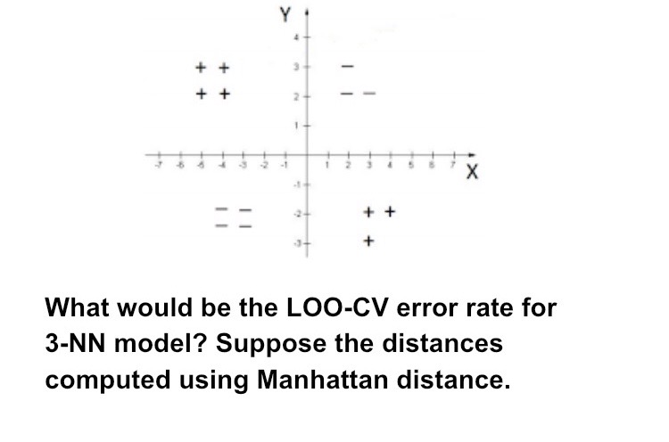 Suppose we have the following data, represented using two real-valued features (X