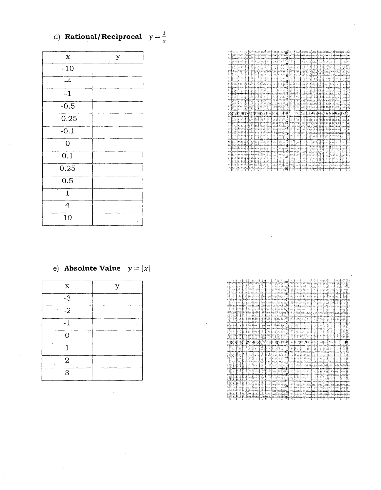 the table of values for each function and then graph the function.