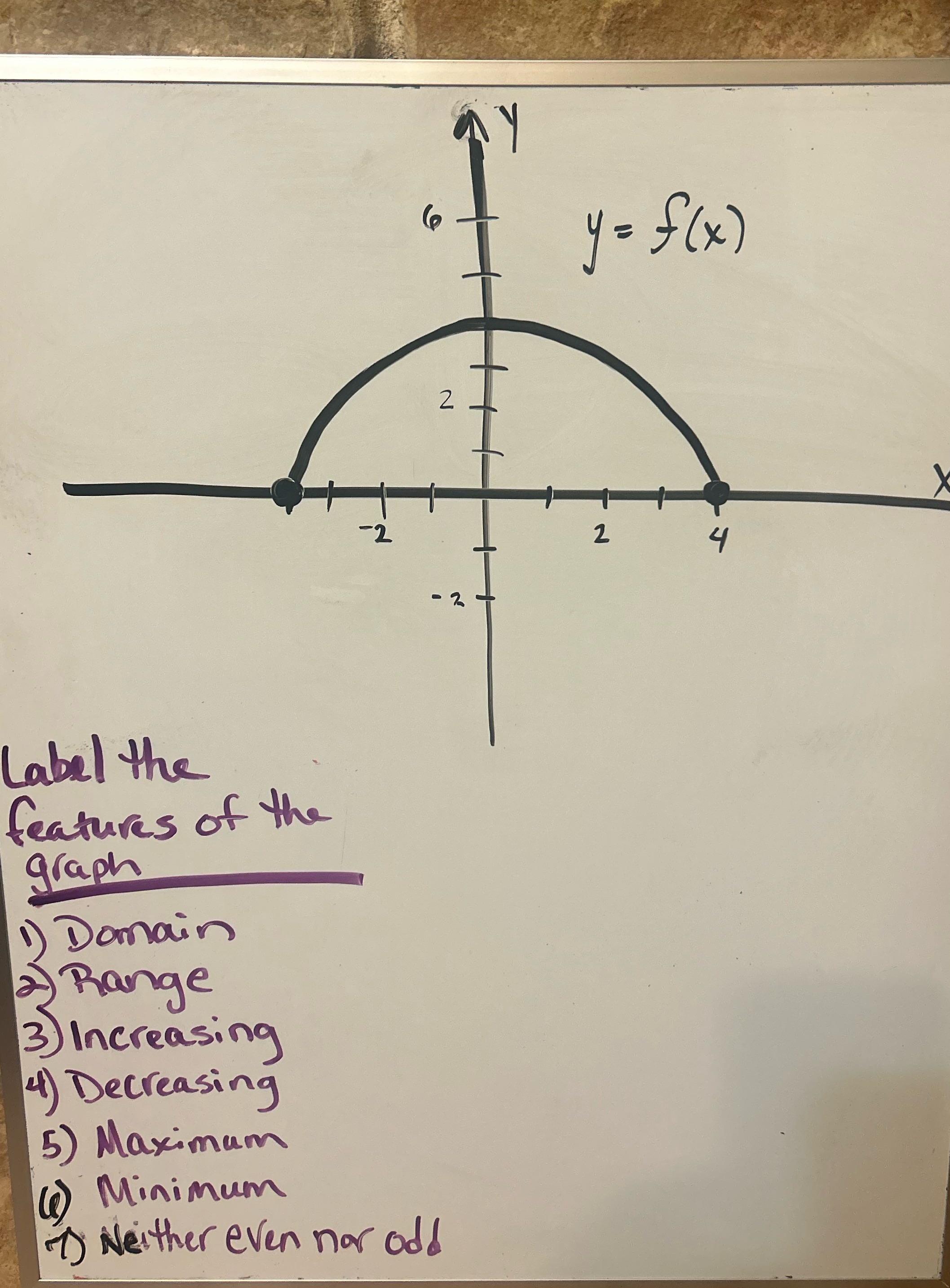  4 = f ( x ) 2 2 2 4 -