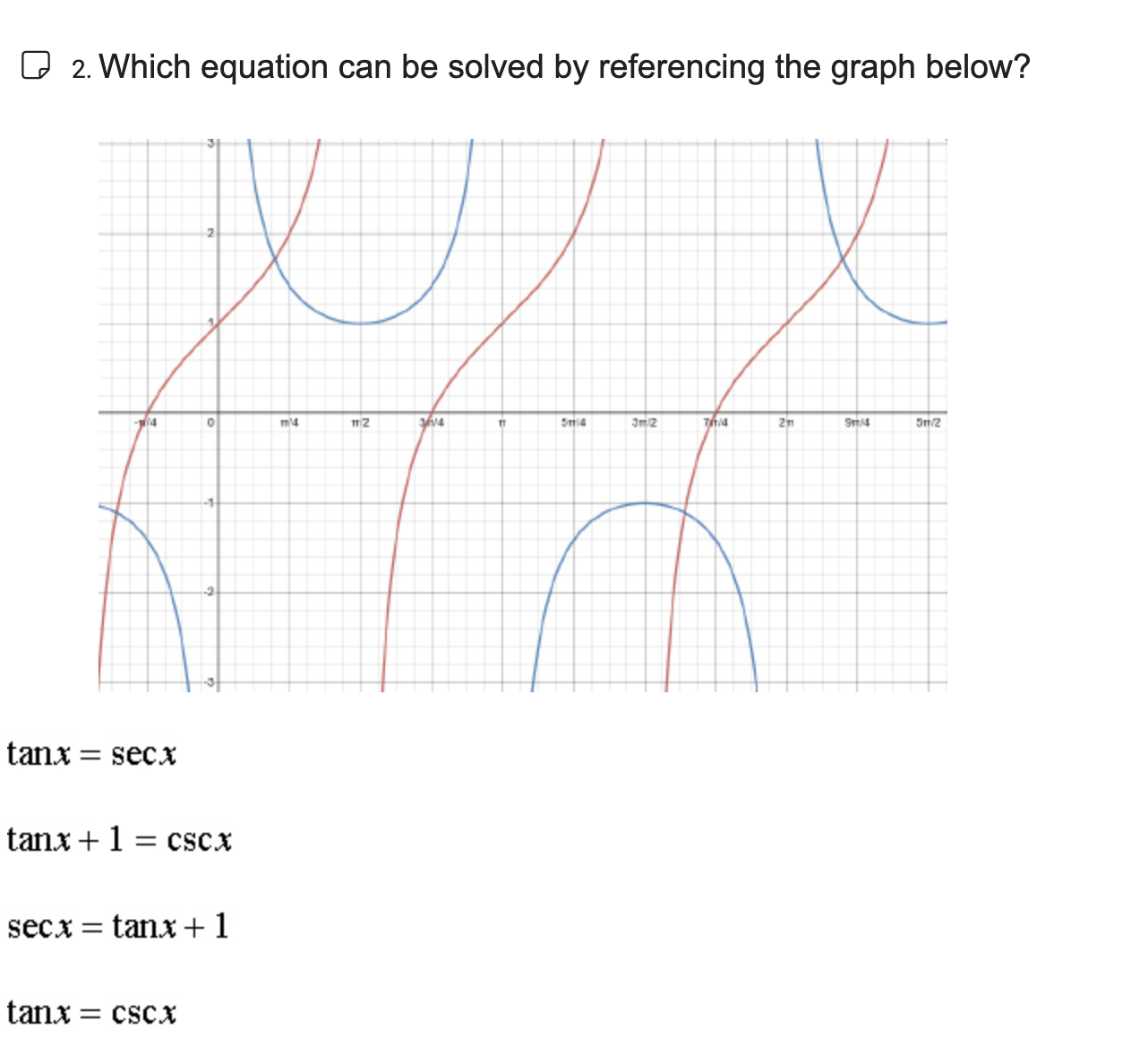  2. Which equation can be solved by referencing the graph below?
