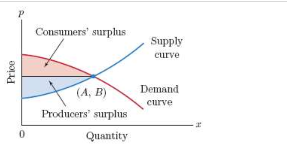 the start of 2010 and the start of 20167 f(t) = 1.11x2+38x116,
