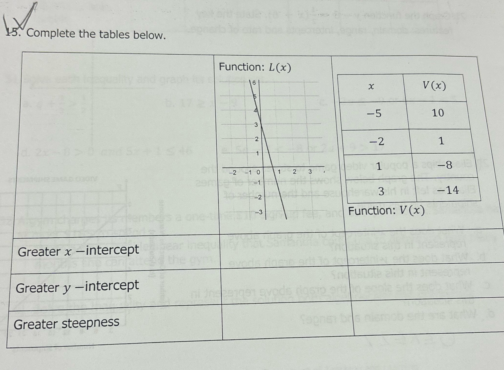 15. Complete the tables below. Function: L(x) X V (x )