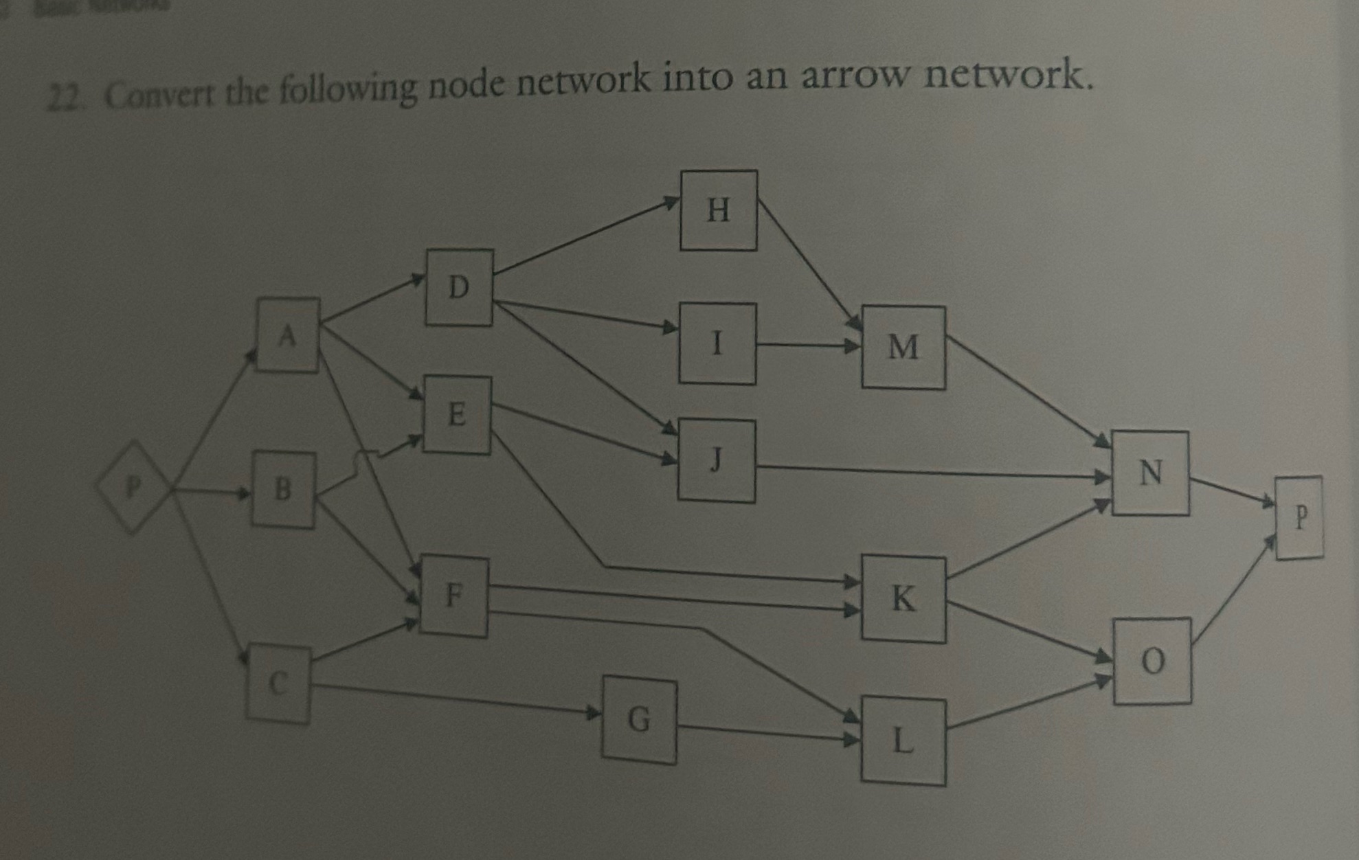 Create into an arrow network 22. Convert the following node network into