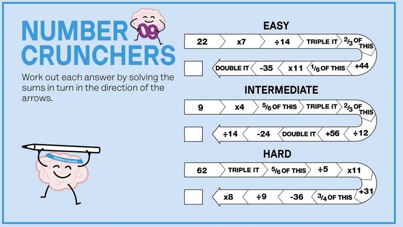 Workout each answer by solving the sum it turns in the direction