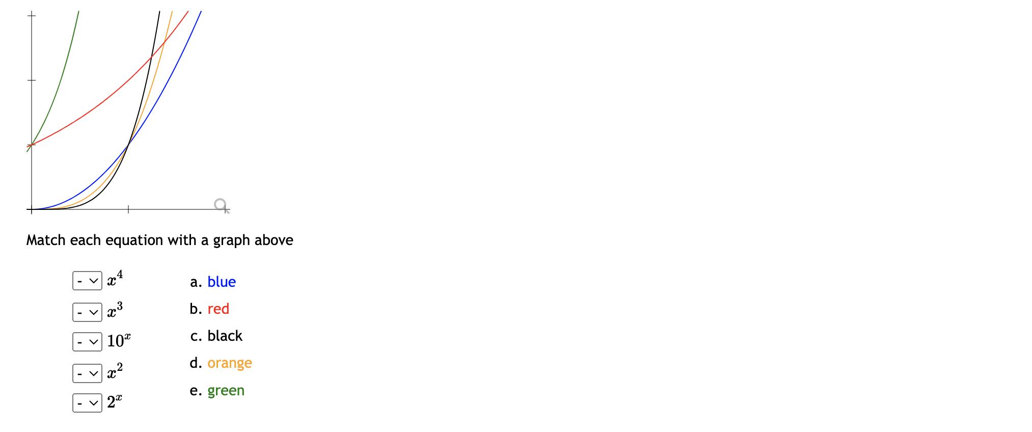  \fFor the function graphed above the end behavior is: Right hand