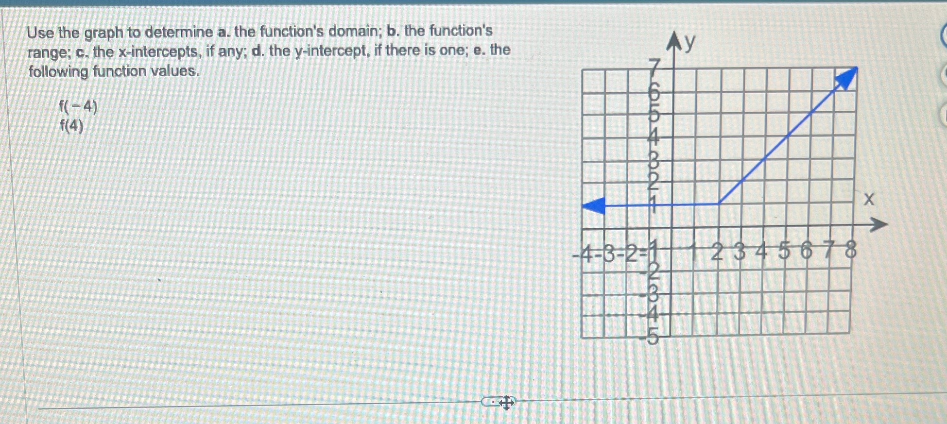 Please solve a-e. Use the graph to determine a. the function's domain;