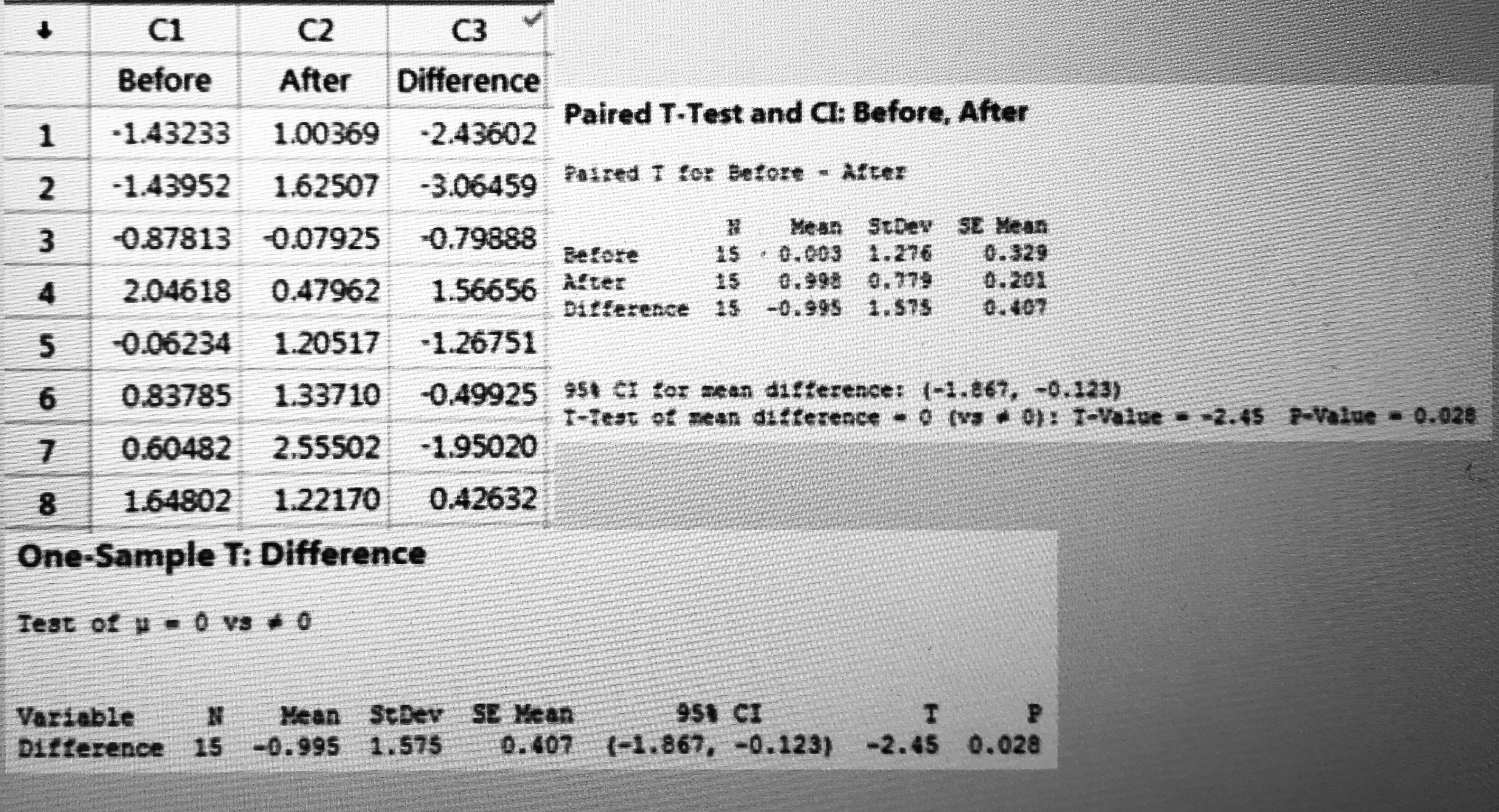  Someone is analyzing data from his bird project. Data was collected