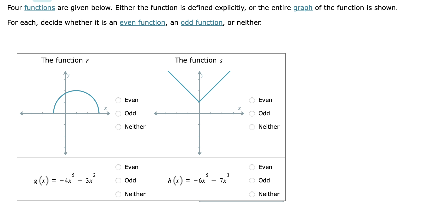  Four functions are given below. Either the function is defined explicitly,