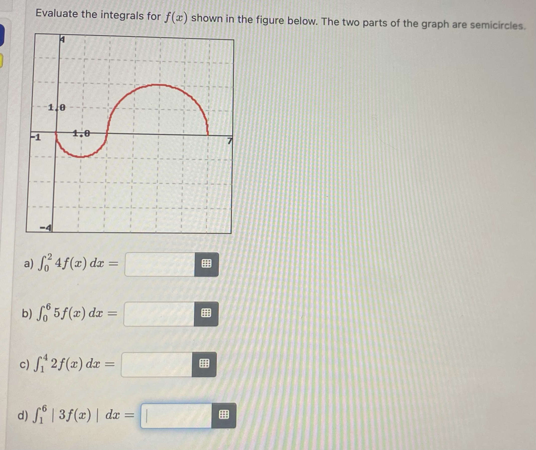 Evaluate the integrals for f(x) shown in the figure below. The