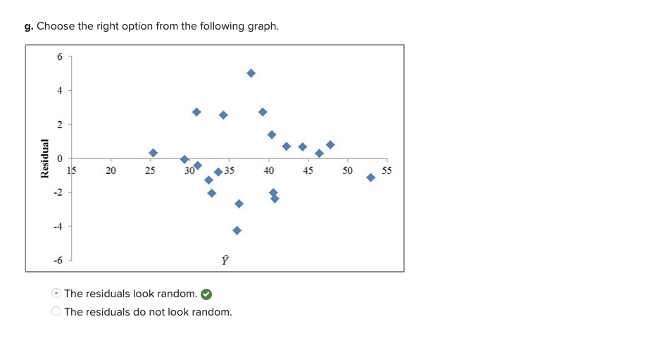of experience, a teaching effectiveness rating given by the principal, and whether
