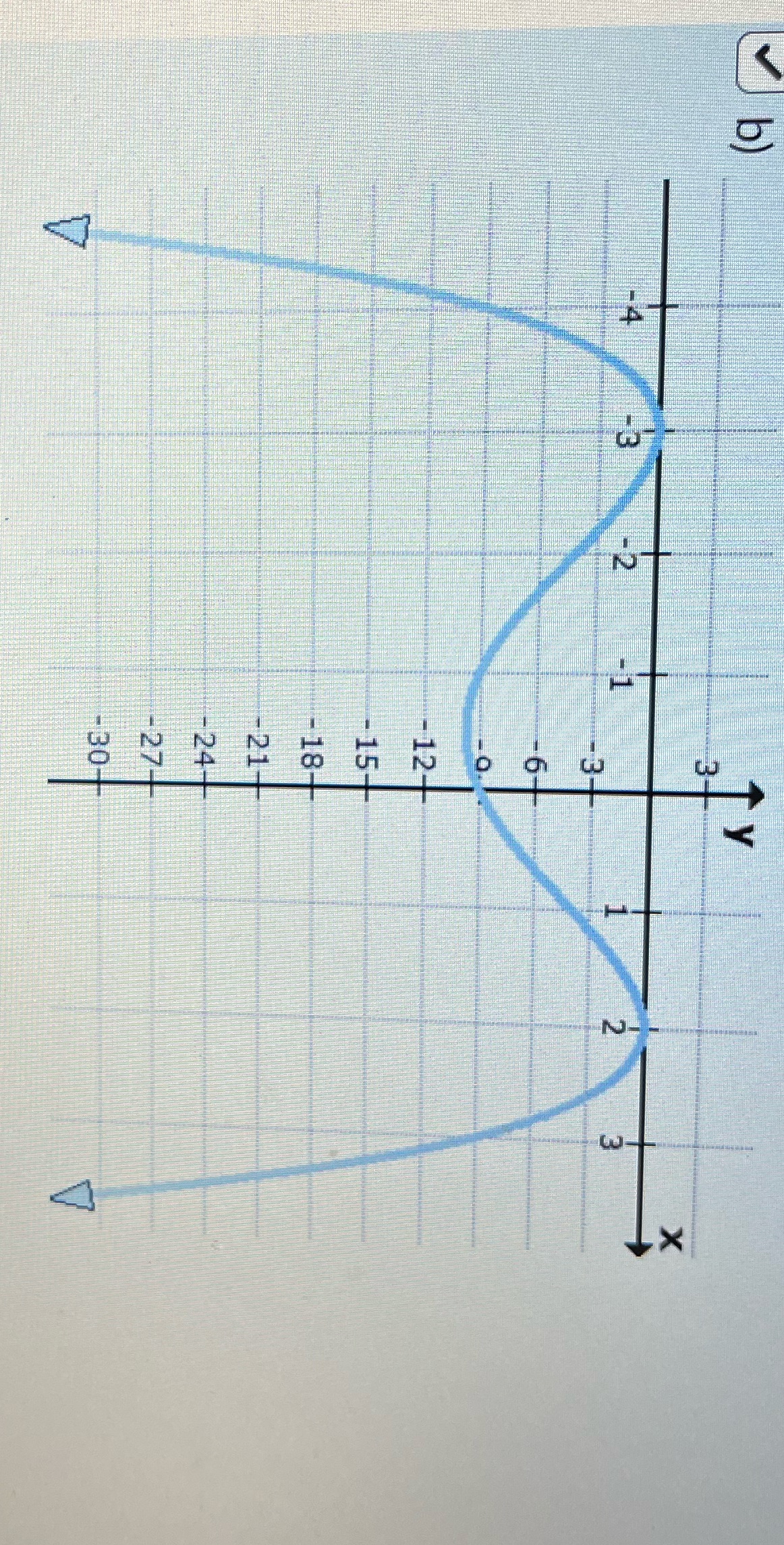 Can you plz write the equation for this function ?Thx \f