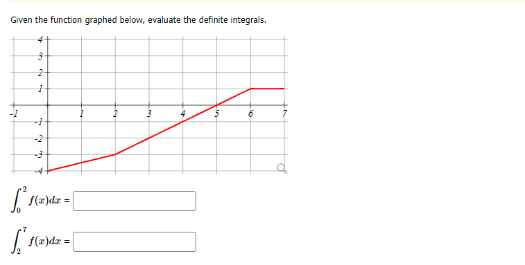  Given the function graphed below, evaluate the definite integrals. LA 4