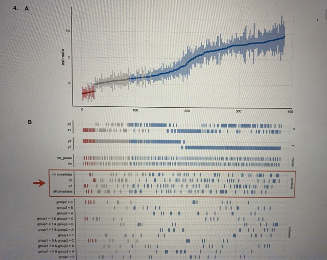 class. The specification curve consists of two panels. A 10 estimate 200