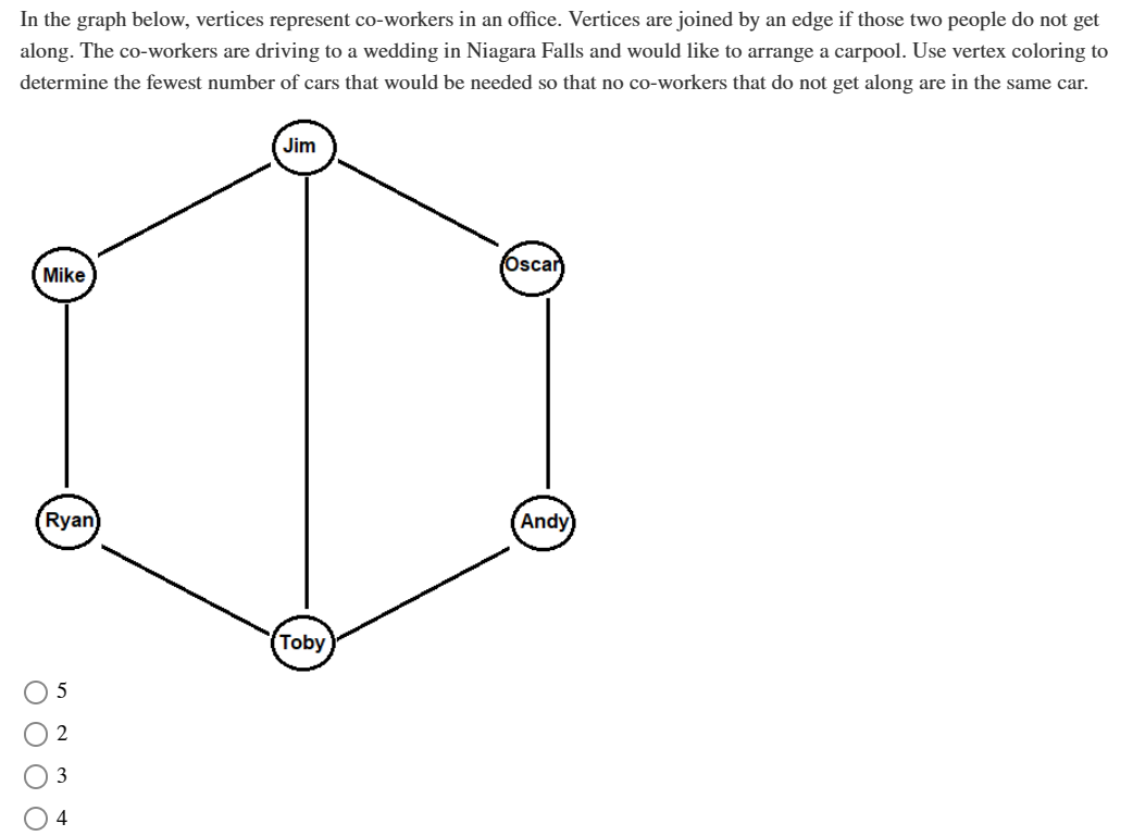 OE OC O B ODSort the edges in the graph below from