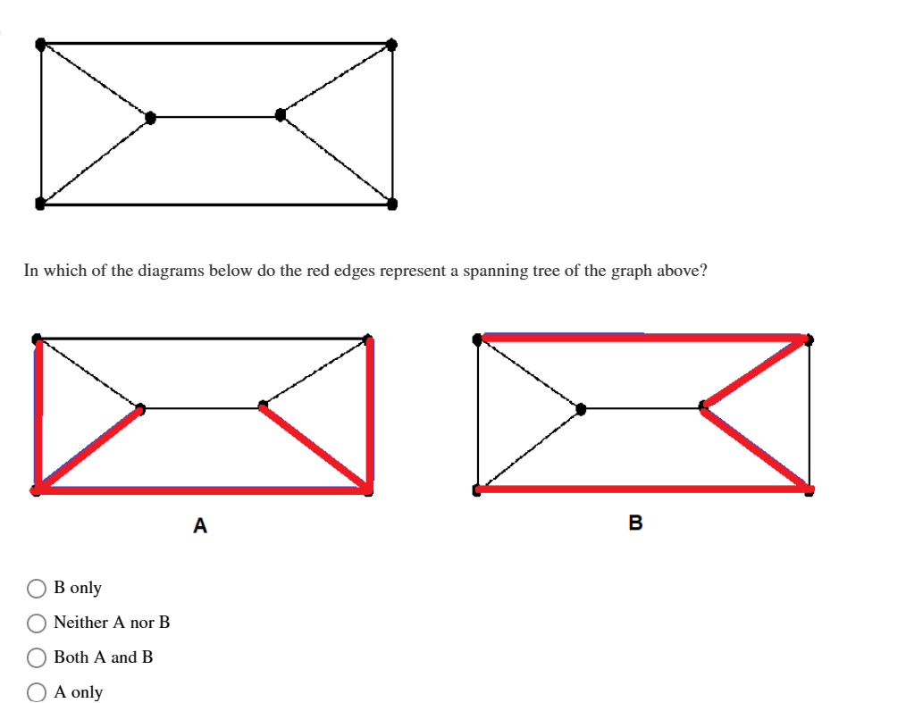 the list? 2 1 3 4 2 6 1 6 0 4