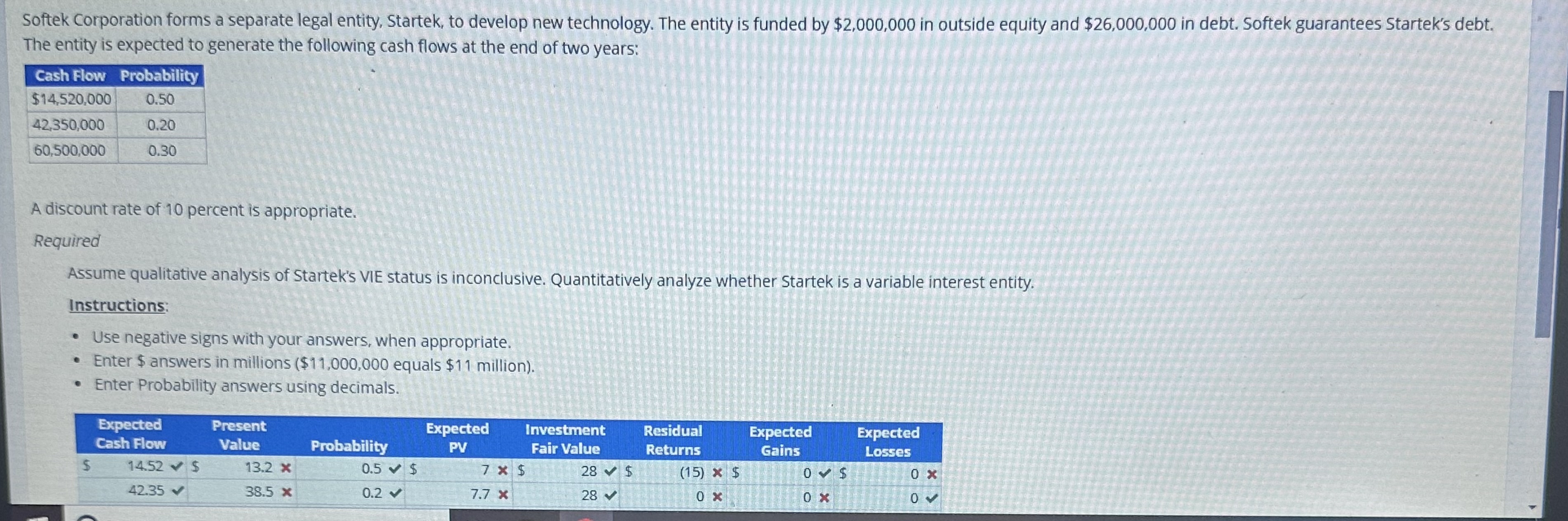  Softek corporation forms a separate legal entity, Startek, to develop new
