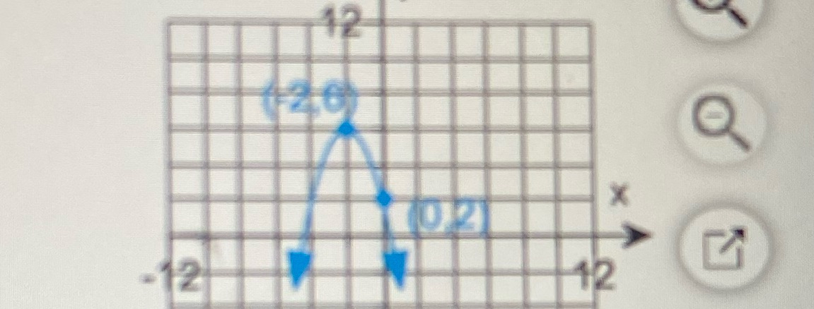 Find a quadratic function f whose graph matches the one in the