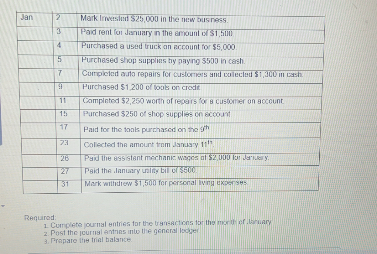 Steps for \table[[Jan,2,Mark Invested $25,000 in the new business.],[,3,Paid rent for