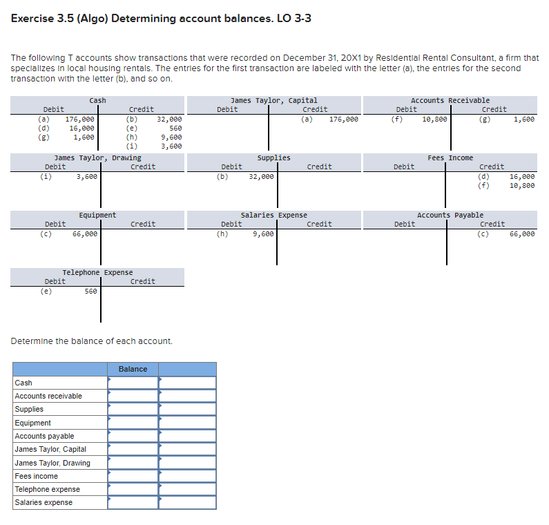  Exercise 3.5(Algo) Determining account balances. LO 3-3 The following T accounts