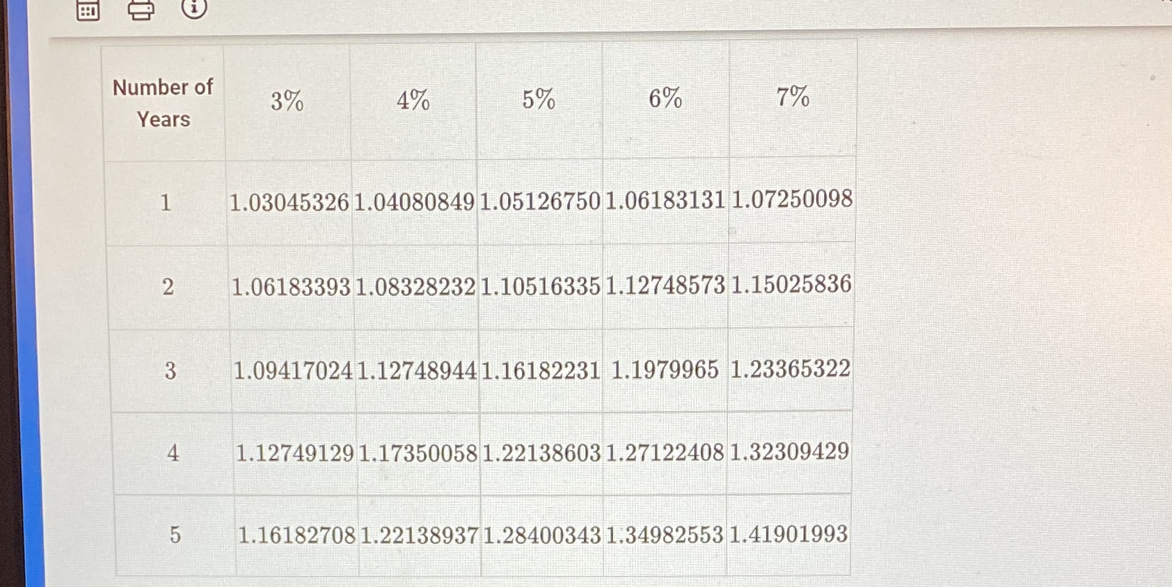 Tyson deposited $4600 with a bank in a three-year certificate of deposit