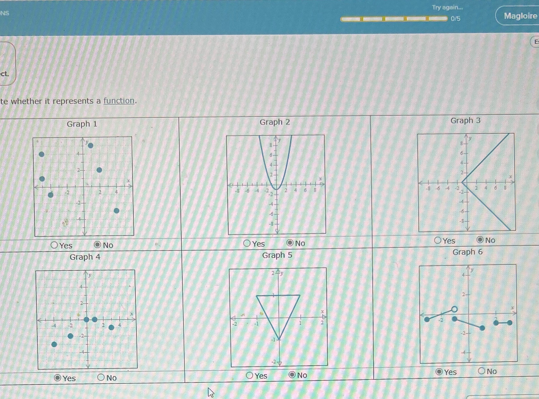  Try again.. NS 0/5 Magloire ct. e whether it represents a