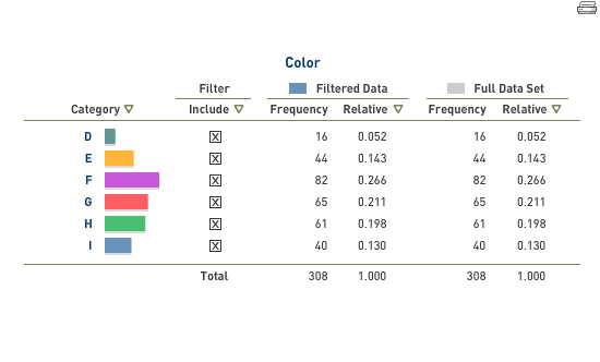 certification body to determine a diamond's value. Diamonds are assessed on four