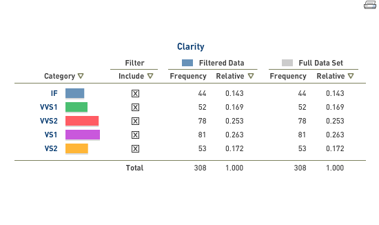 characteristics, referred to as the "four Cs": carat weight, colour, clarity, and