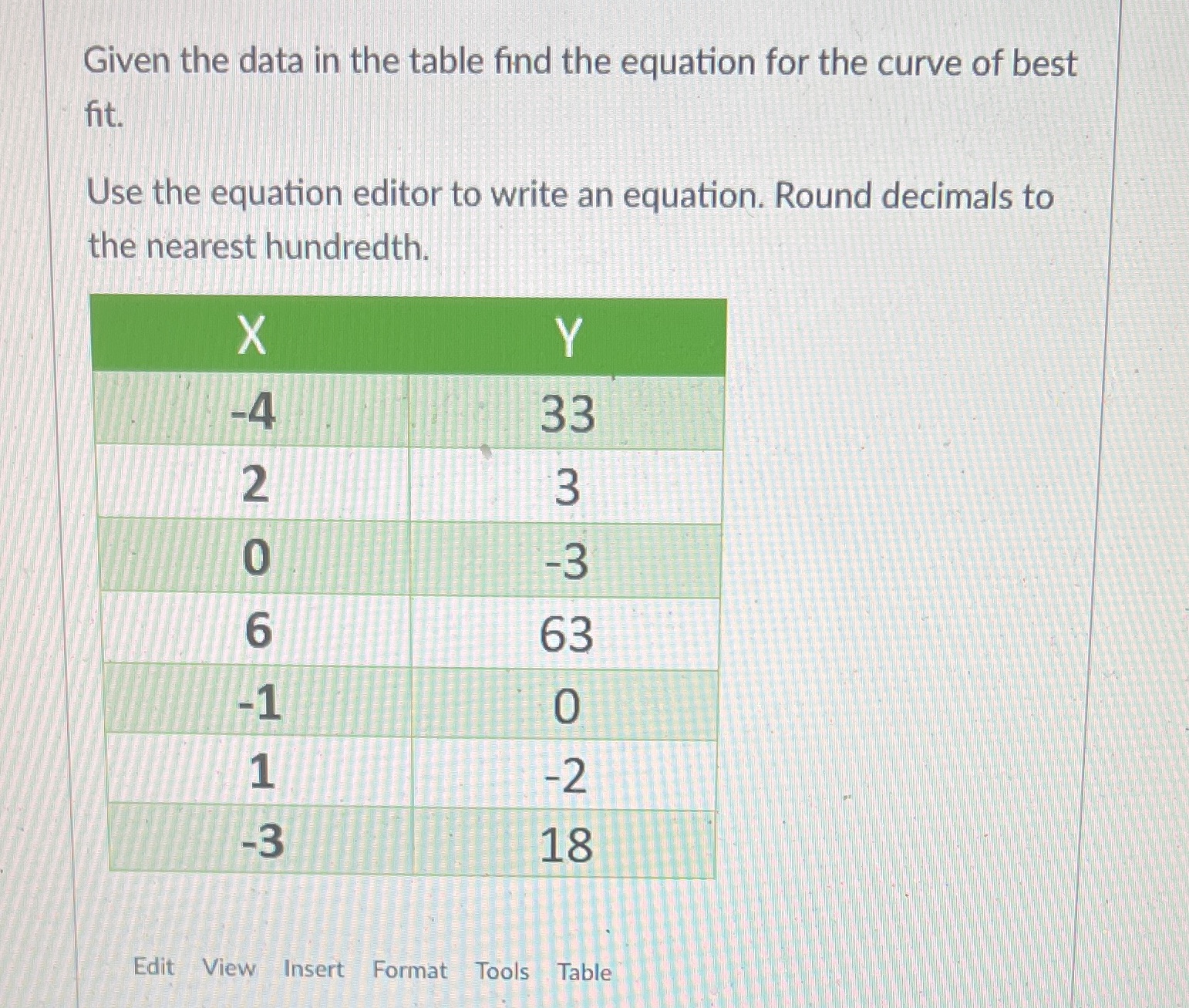 Given the data in the table find the equation for the