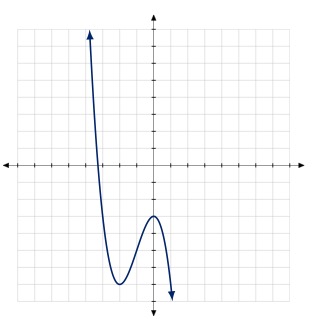 Determine the interval(s) for which the function shown below is increasing. \f