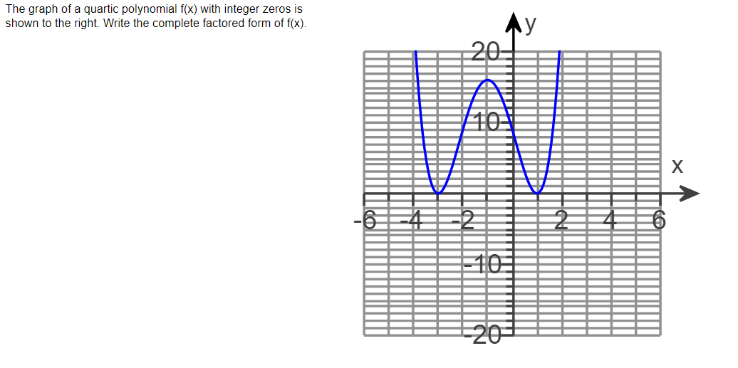 The graph of a quartic polynomial f(x) with integer zeros is