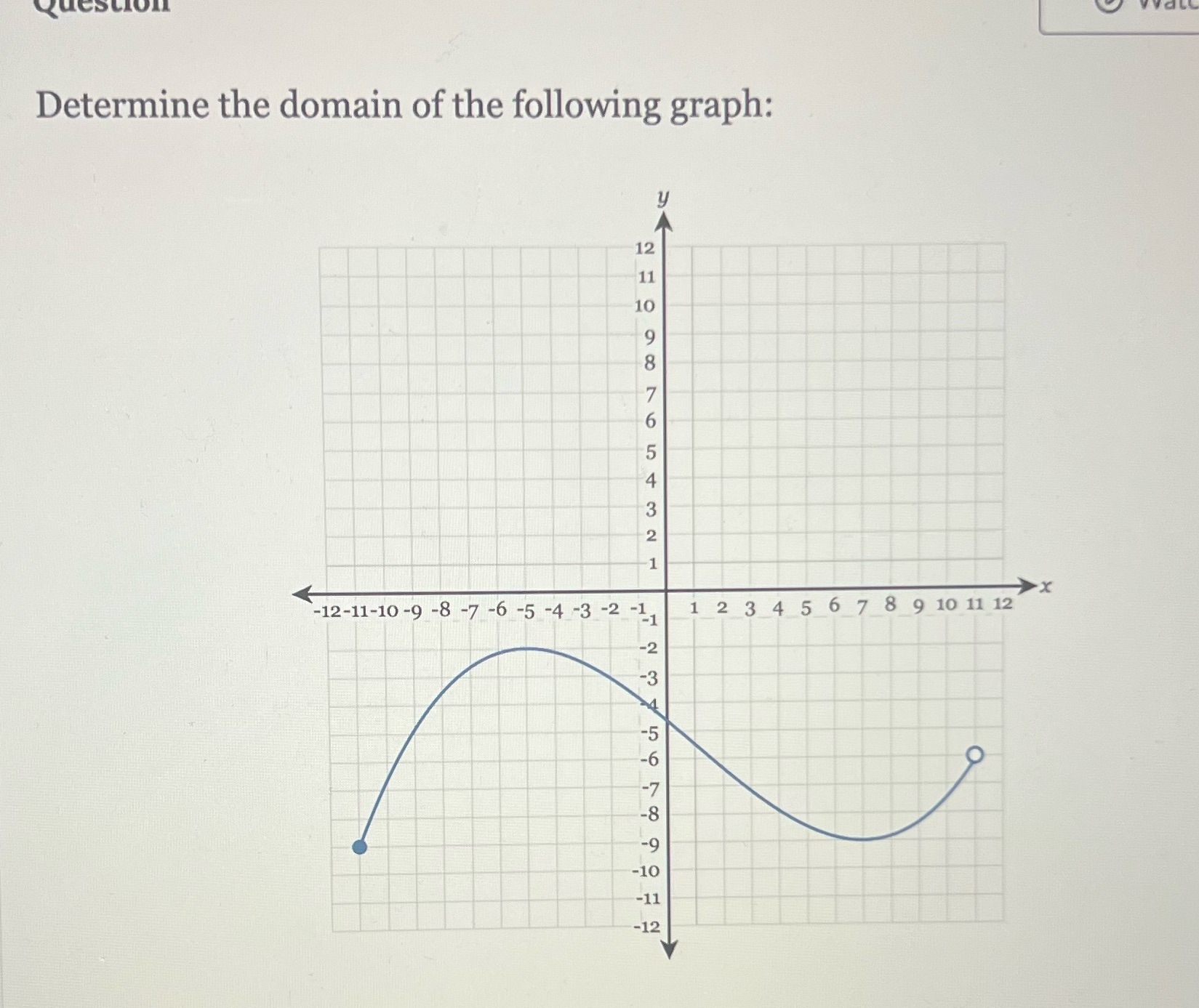 Hello what's the solution to this problem Determine the domain of the