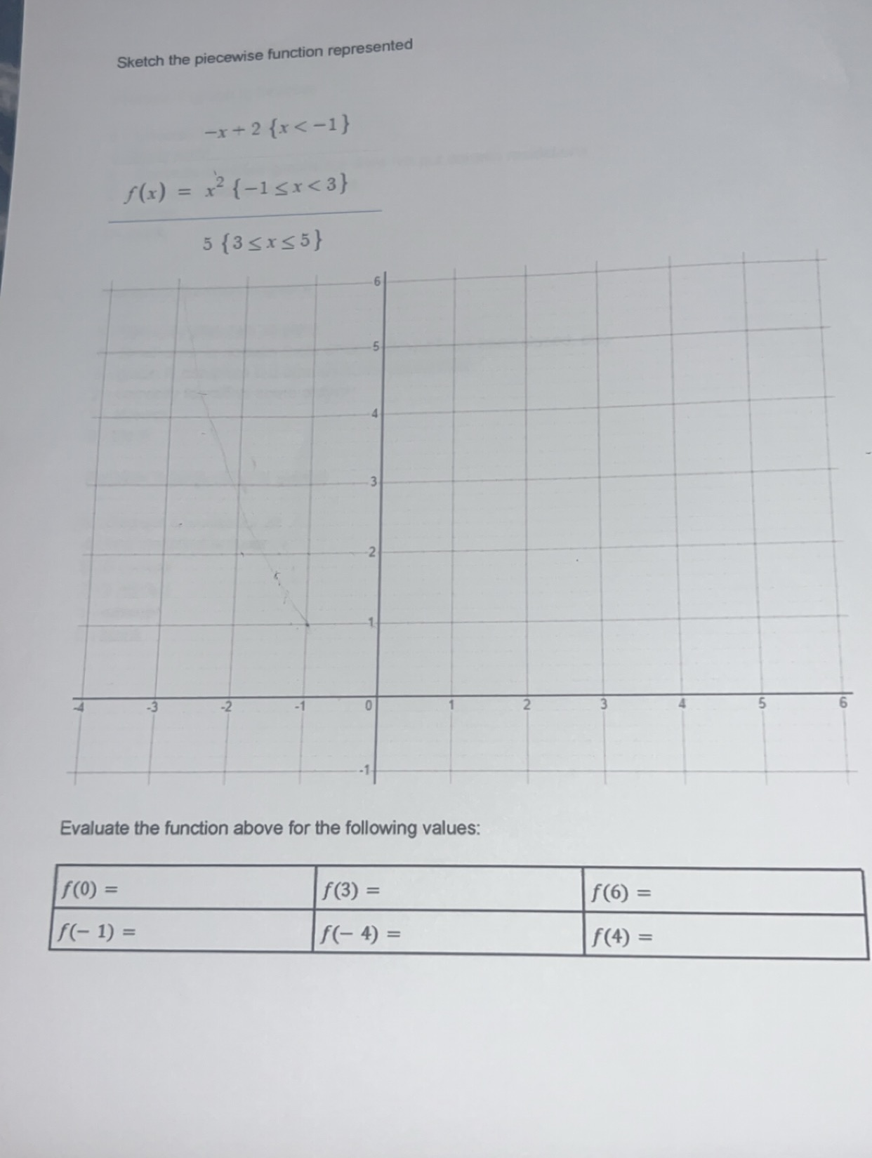 piecewise function represented -x+2 {x