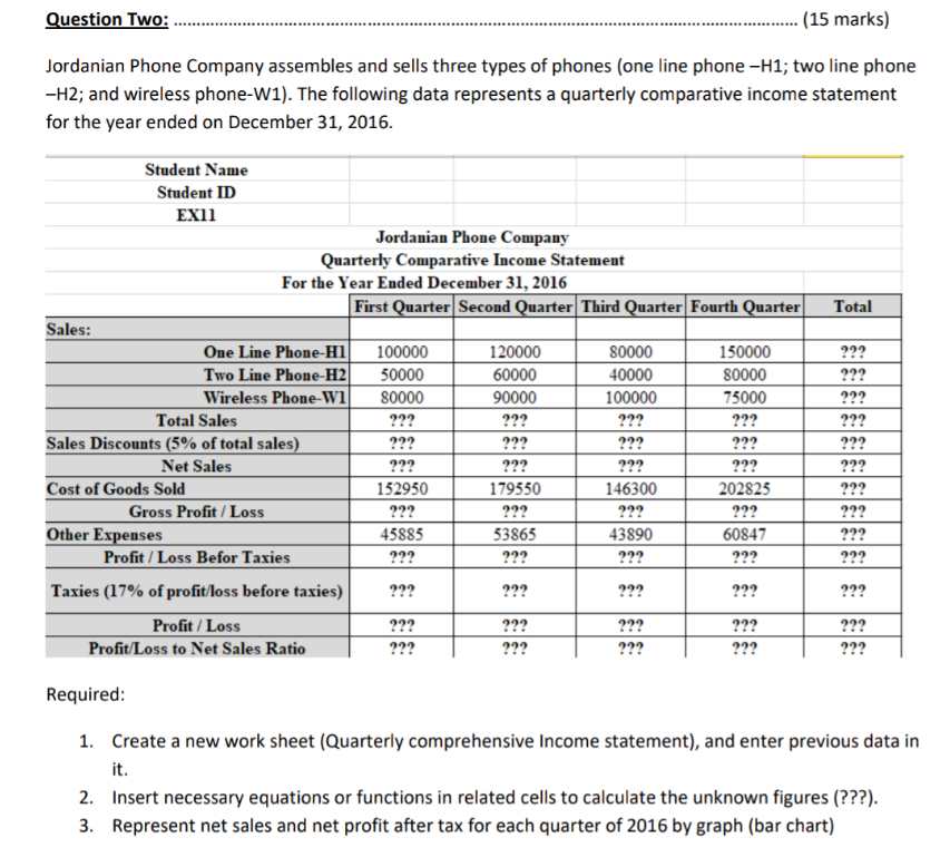  Question Two: q,(15 marks) Jordanian Phone Company assembles and sells three
