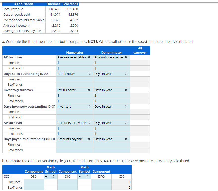  \table[[Sthousands,Finelines,Ecotrends],[Total revenue,$18,456,$21,460],[Cost of goods sold,11,074,12,876],[Average accounts receivable,3,322,4,507],[Average inventory,2,215,3,090],[Average accounts payable,2,484,3,434]] a.