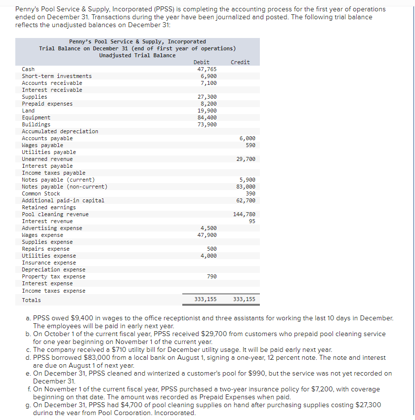  g. On December 31, PPSS had $4,700 of pool cleaning supplies