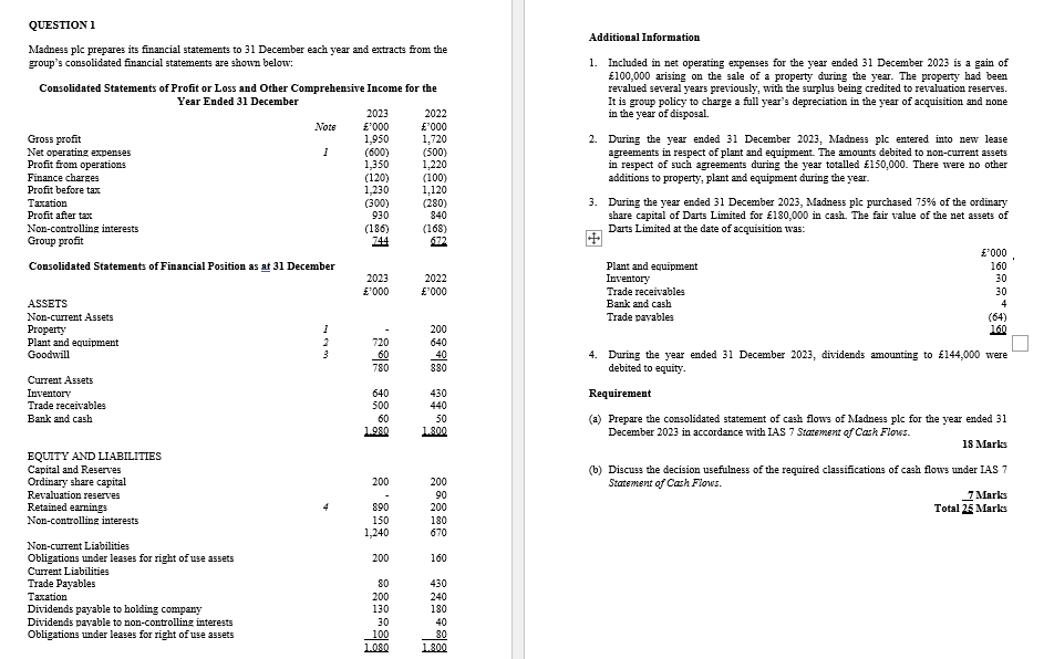  QUESTION 1 Madness plc prepares its financial statements to 31 December