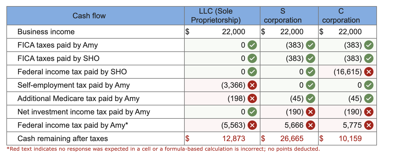  Required information Skip to question [The following information applies to the