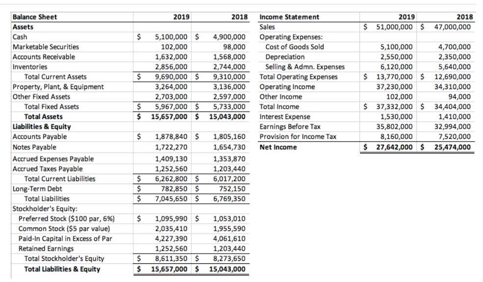  Using Financial Statements for 2018-2019. The amount of shares of common