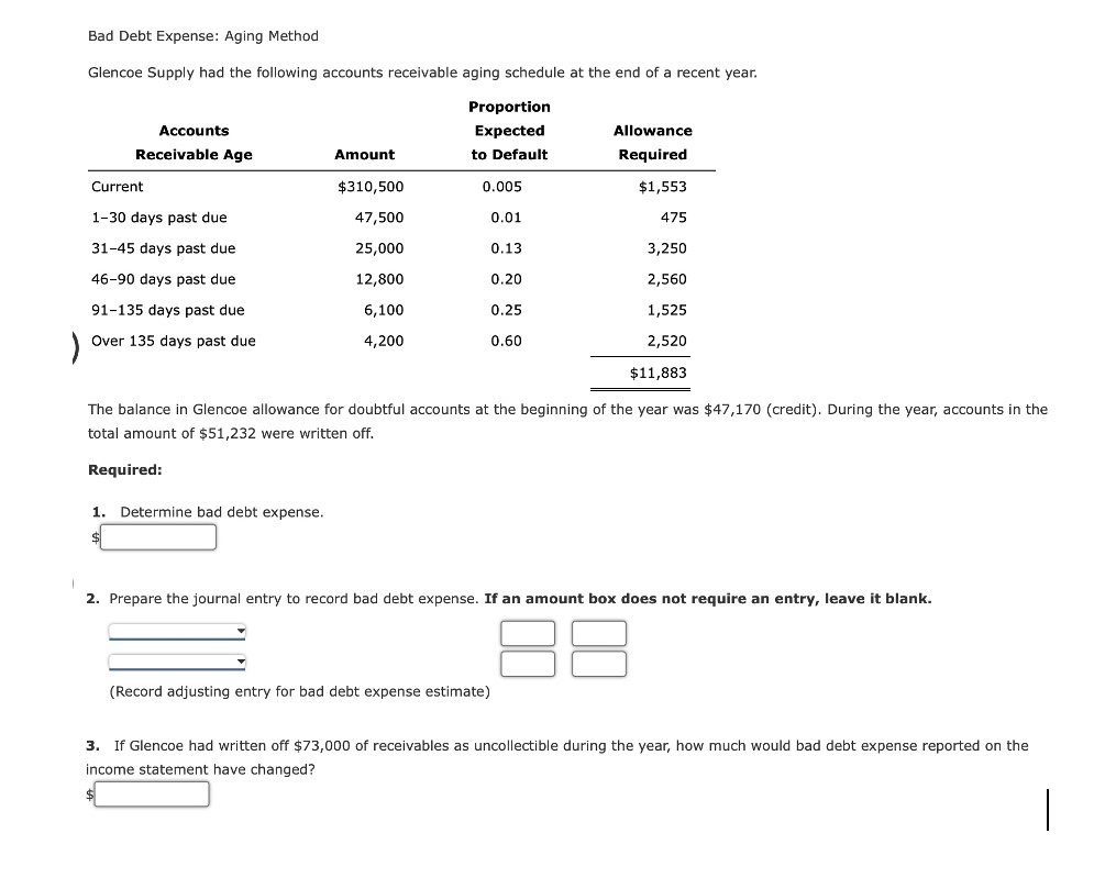 Bad Debt Expense: Aging Method Glencoe Supply had the following accounts