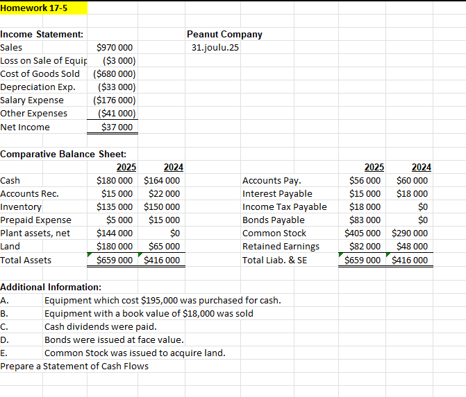  Additional Information: A. Equipment which cost \(\$ 195,000\) was purchased for
