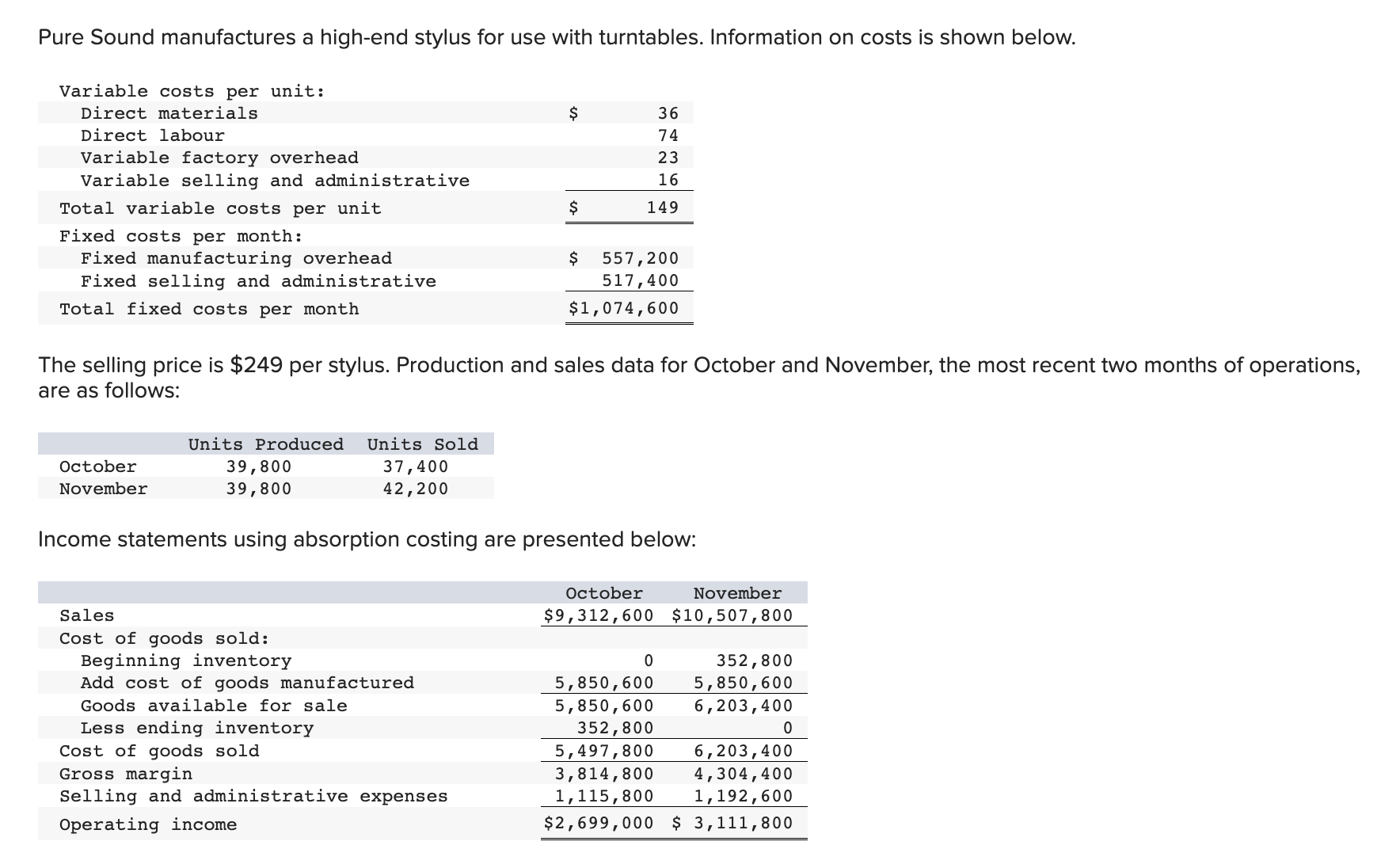  Prepare variable costing income statements for October and November using the