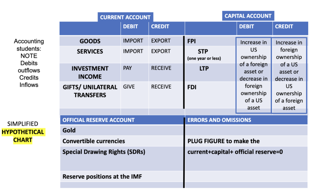 1. A U.K. resident buys Facebook shares, paying the equivalent of