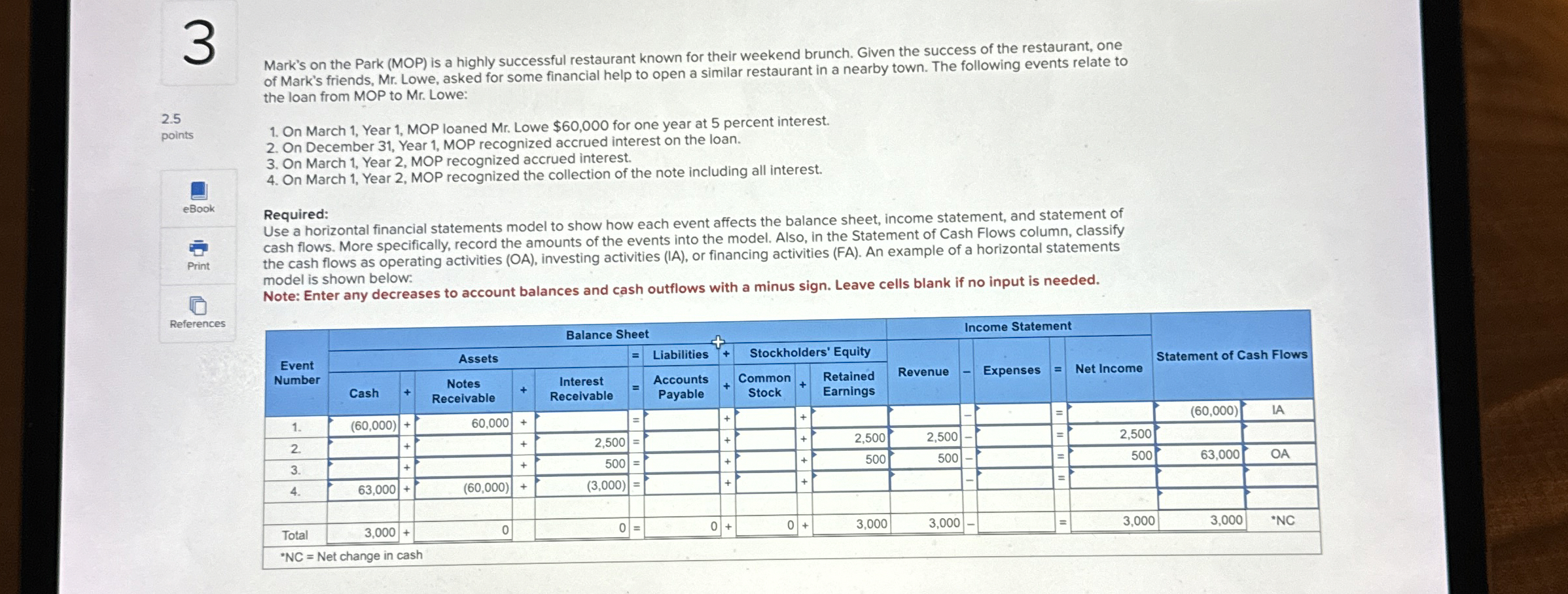  Mark's on the Park (MOP) is a highly successful restaurant known